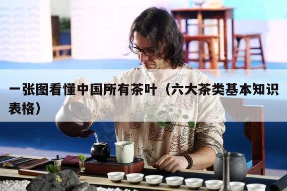 一张图看懂中国所有茶叶（六大茶类基本知识表格）